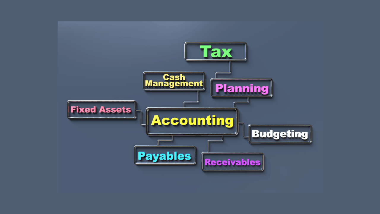 Tips trik membuat chart of account coa yang efektif dan efisien 